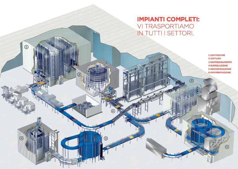 tecnopool - impianti