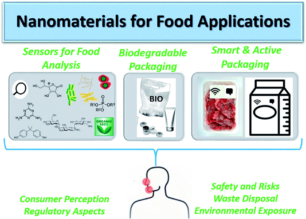 Smart food packaging